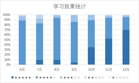 2021北大軟微計算機考研感想 從另一角度看考研